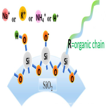 Extremely versatile colloidal silica